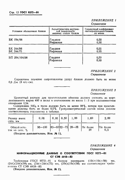 Страница 14 ГОСТ 9272-81