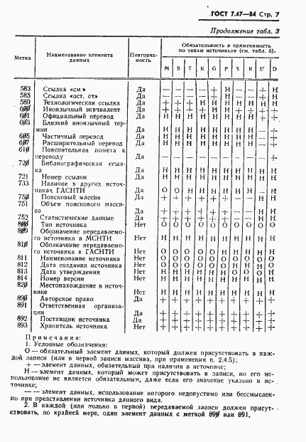 Страница 10 ГОСТ 7.47-84