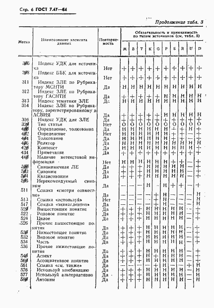 Страница 9 ГОСТ 7.47-84