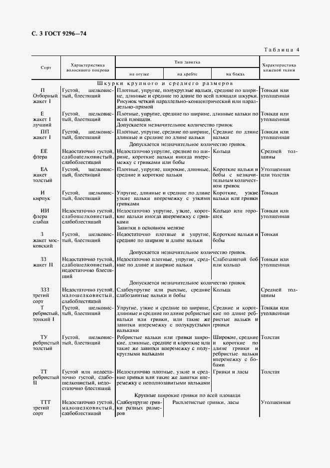 Страница 4 ГОСТ 9296-74