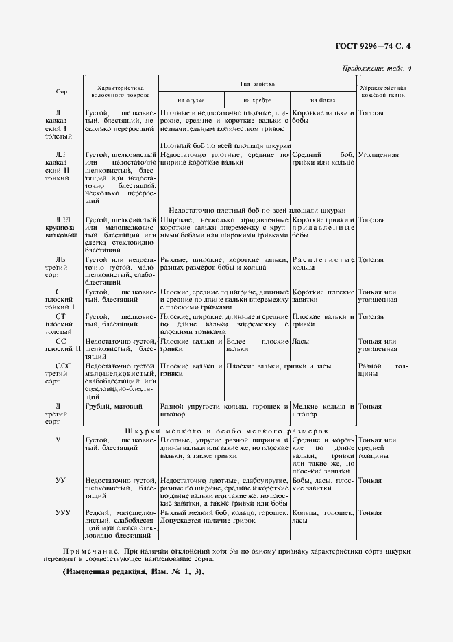 Страница 5 ГОСТ 9296-74