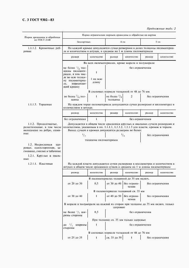 Страница 4 ГОСТ 9302-83