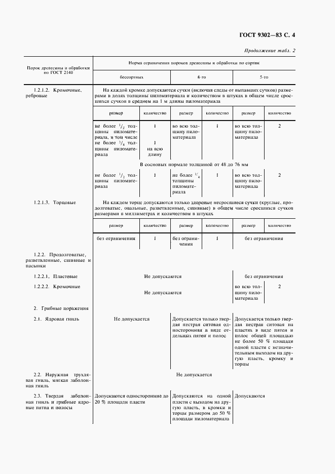 Страница 5 ГОСТ 9302-83