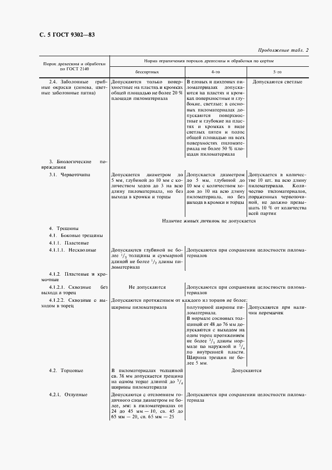Страница 6 ГОСТ 9302-83