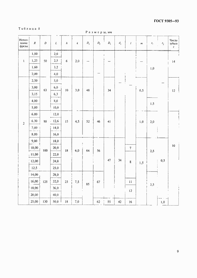 Страница 11 ГОСТ 9305-93