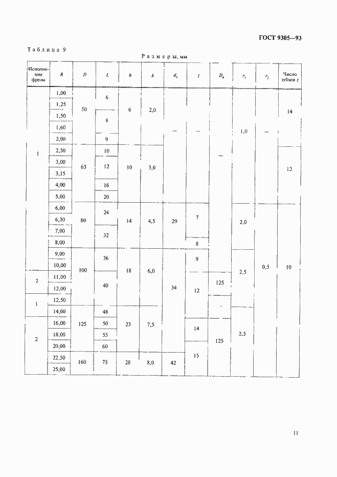 Страница 13 ГОСТ 9305-93