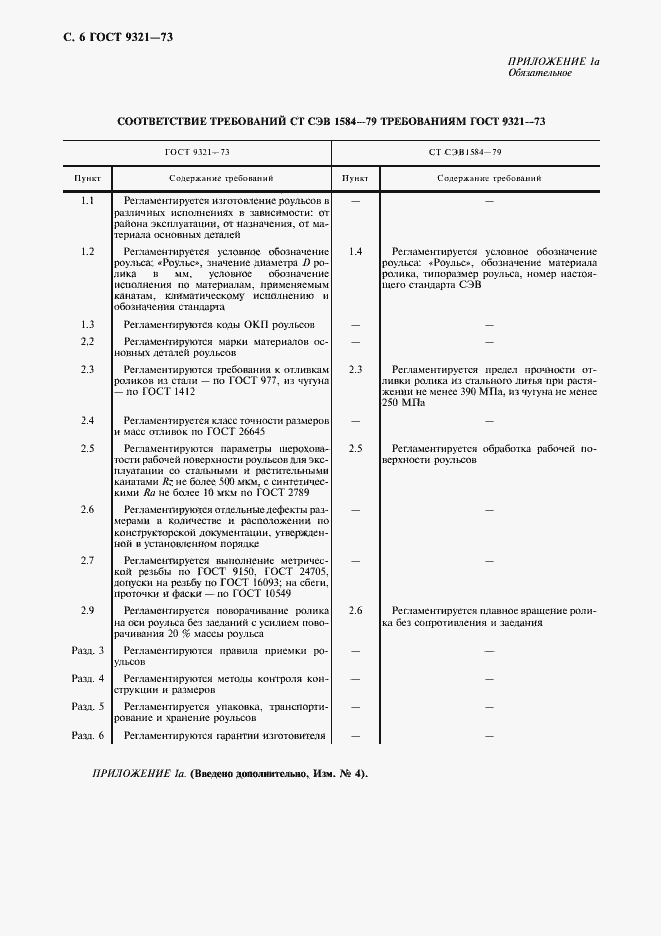 Страница 7 ГОСТ 9321-73