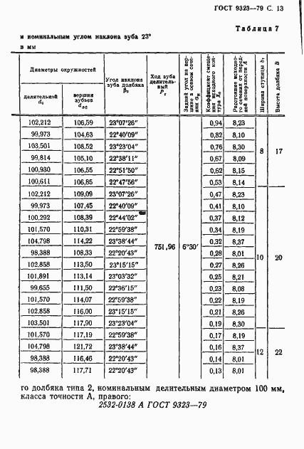 Страница 15 ГОСТ 9323-79