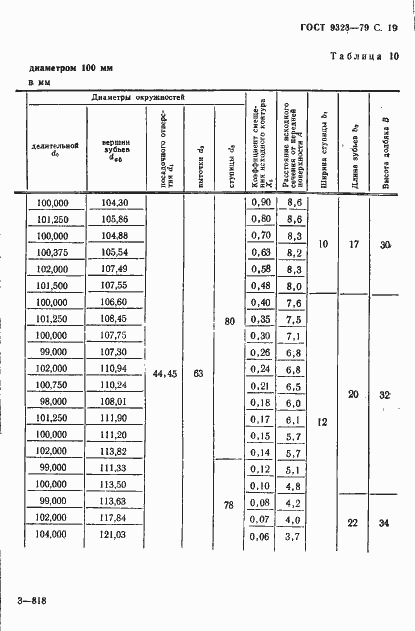 Страница 21 ГОСТ 9323-79
