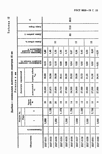 Страница 25 ГОСТ 9323-79