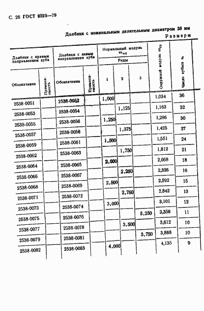 Страница 28 ГОСТ 9323-79