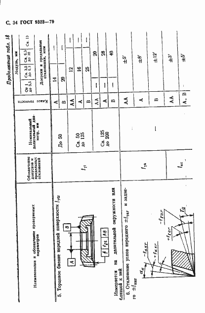 Страница 36 ГОСТ 9323-79