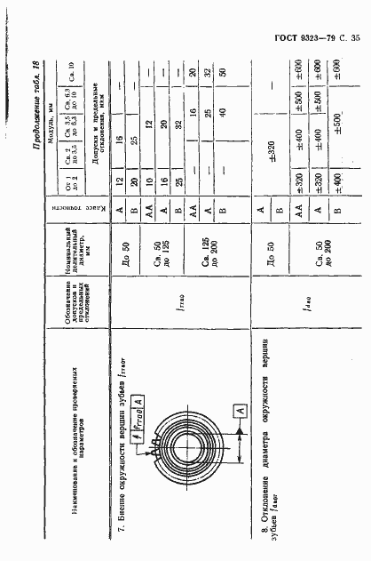 Страница 37 ГОСТ 9323-79