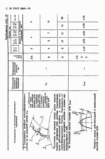 Страница 38 ГОСТ 9323-79