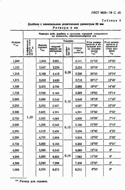 Страница 47 ГОСТ 9323-79