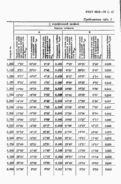Страница 49 ГОСТ 9323-79