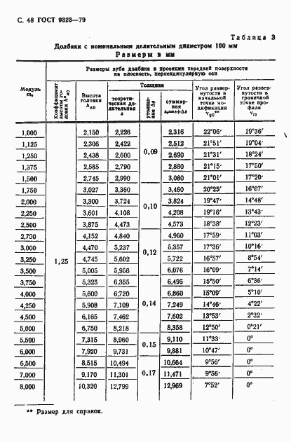 Страница 50 ГОСТ 9323-79