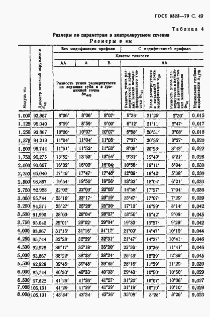 Страница 51 ГОСТ 9323-79