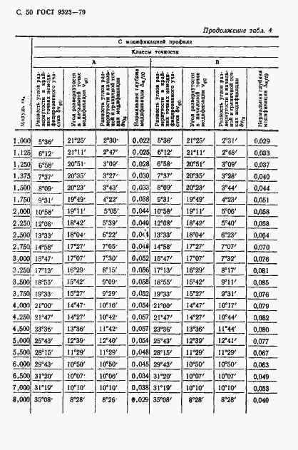 Страница 52 ГОСТ 9323-79