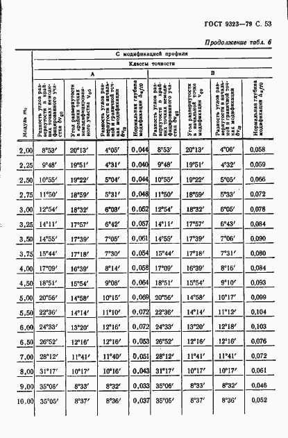 Страница 55 ГОСТ 9323-79