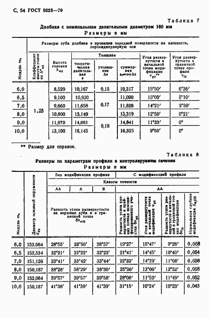 Страница 56 ГОСТ 9323-79