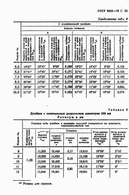 Страница 57 ГОСТ 9323-79
