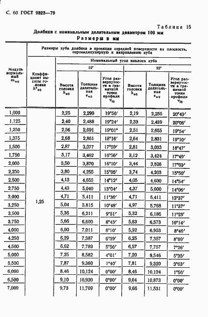 Страница 62 ГОСТ 9323-79