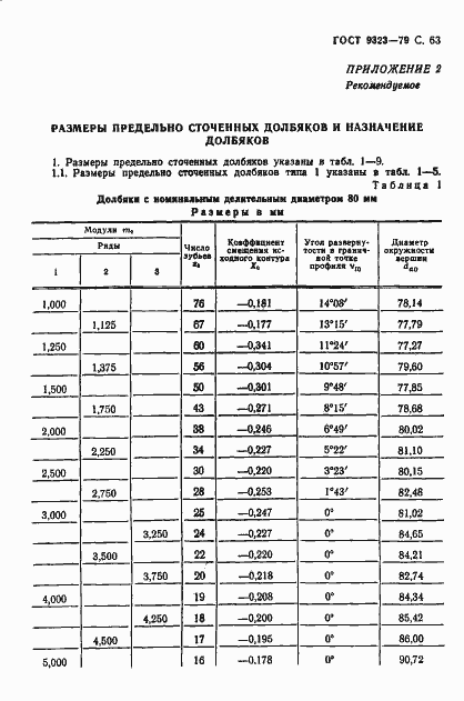 Страница 65 ГОСТ 9323-79