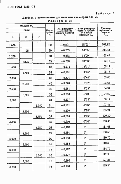 Страница 66 ГОСТ 9323-79