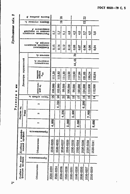 Страница 7 ГОСТ 9323-79