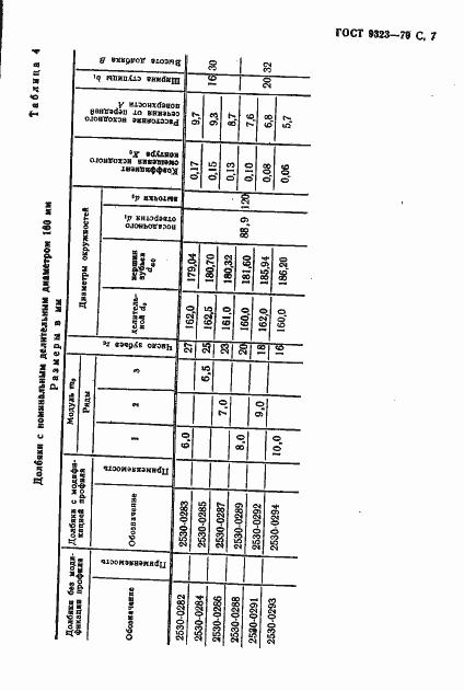 Страница 9 ГОСТ 9323-79