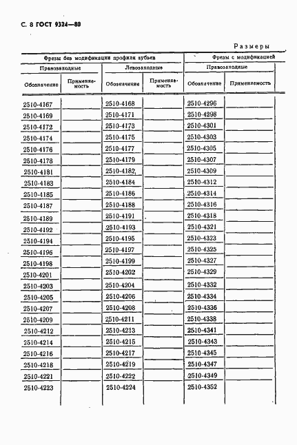 Страница 10 ГОСТ 9324-80