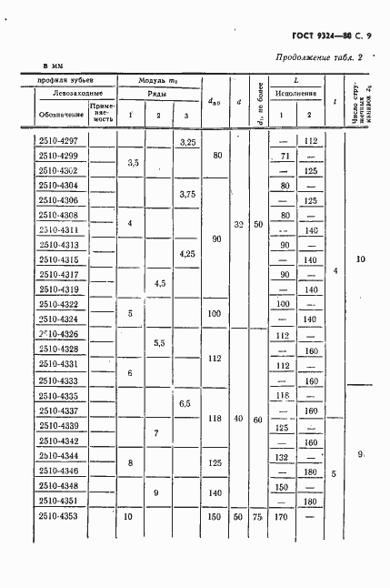 Страница 11 ГОСТ 9324-80