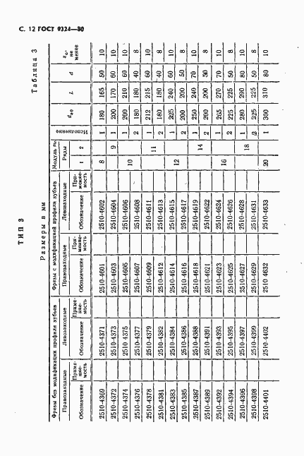 Страница 14 ГОСТ 9324-80