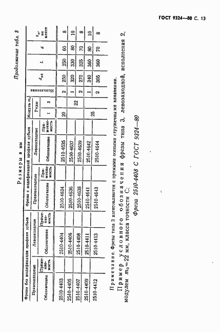Страница 15 ГОСТ 9324-80