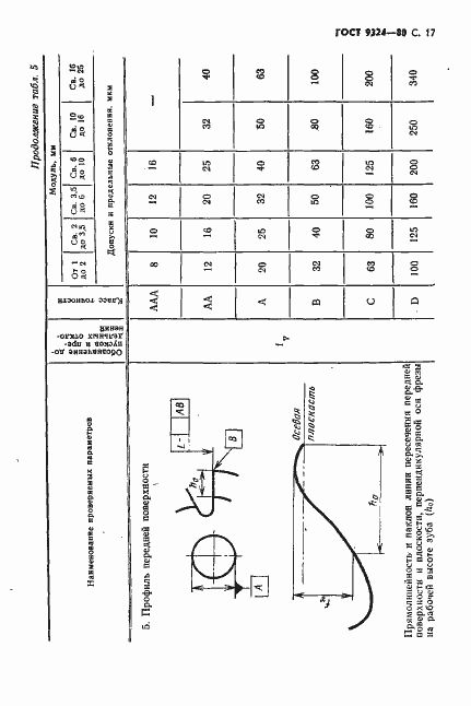 Страница 19 ГОСТ 9324-80