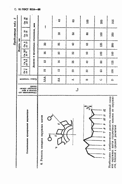 Страница 20 ГОСТ 9324-80