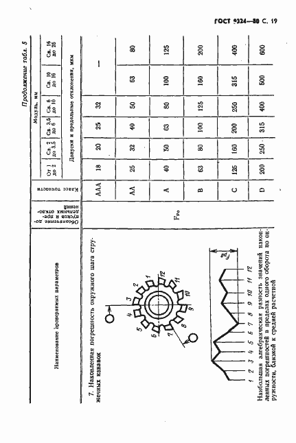 Страница 21 ГОСТ 9324-80