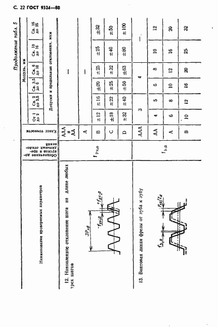 Страница 24 ГОСТ 9324-80