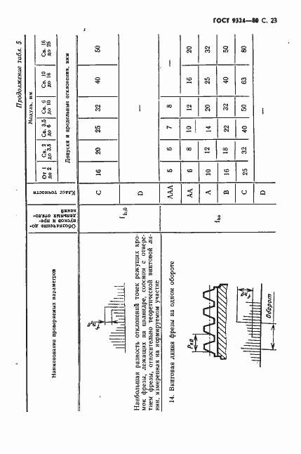 Страница 25 ГОСТ 9324-80