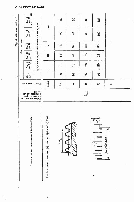 Страница 26 ГОСТ 9324-80