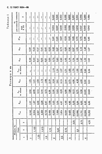 Страница 34 ГОСТ 9324-80