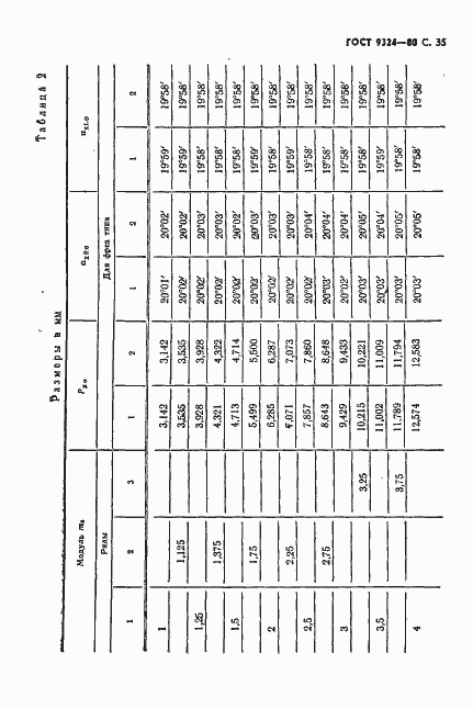 Страница 37 ГОСТ 9324-80