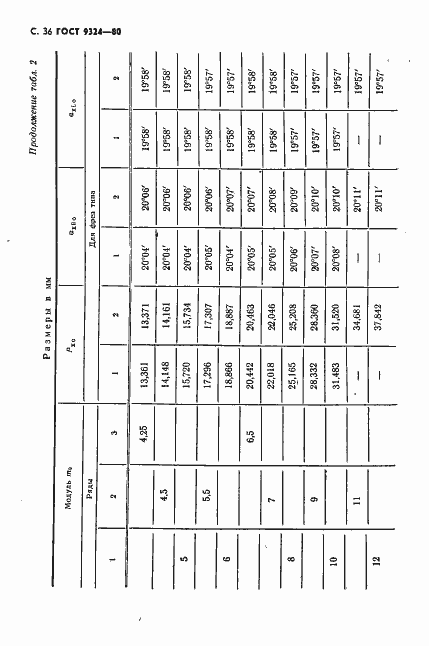 Страница 38 ГОСТ 9324-80