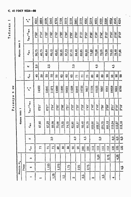 Страница 42 ГОСТ 9324-80