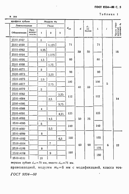 Страница 7 ГОСТ 9324-80