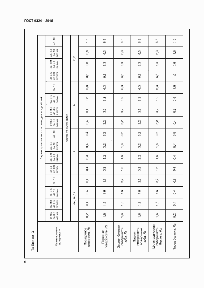 Страница 10 ГОСТ 9324-2015