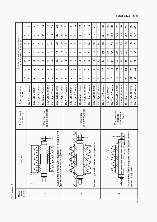 Страница 13 ГОСТ 9324-2015