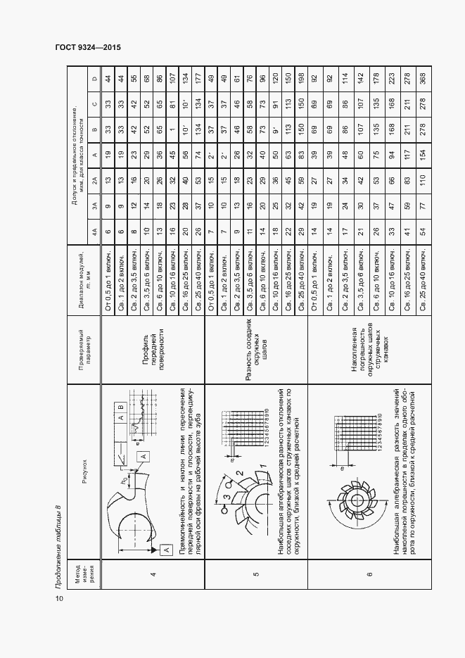 Страница 14 ГОСТ 9324-2015