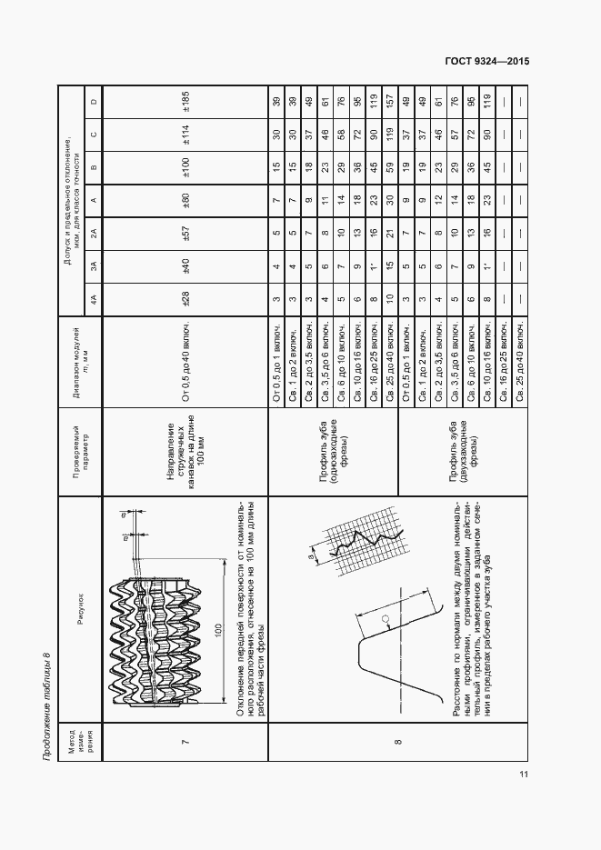 Страница 15 ГОСТ 9324-2015